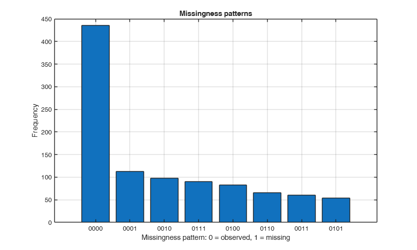 Click here for the graphical output of this example (link to Ro.S.A. website).